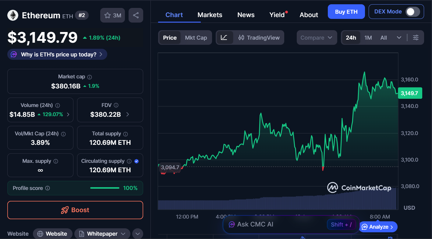 Best Cryptocurrencies to Invest in Today, January 12– ETH, LINK, SOL 