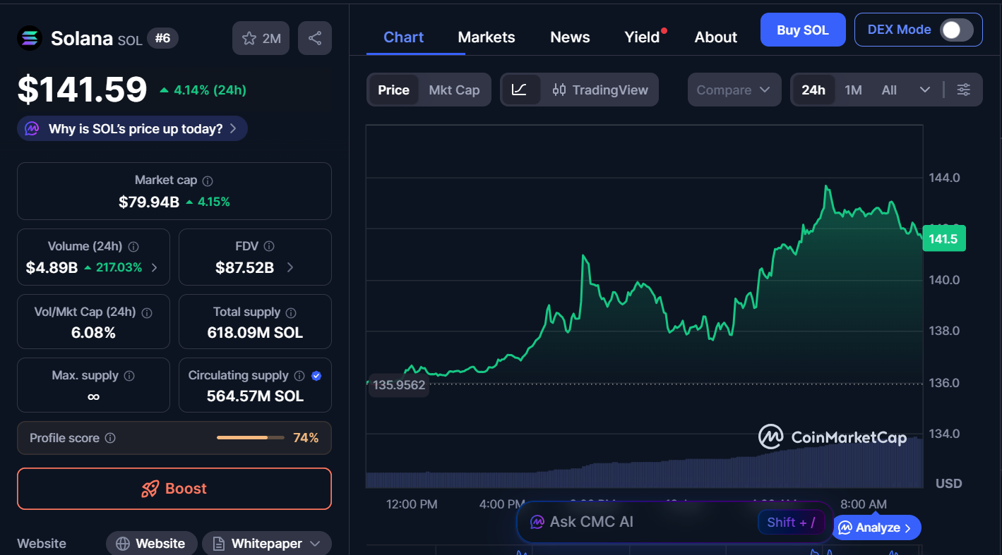 Best Cryptocurrencies to Invest in Today, January 12– ETH, LINK, SOL 