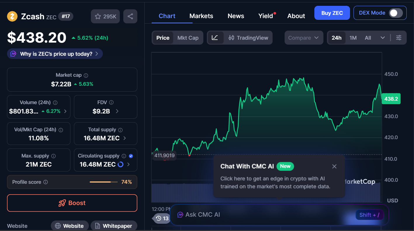 SEC Closes Zcash Foundation Probe With No Enforcement After Two-Year Review