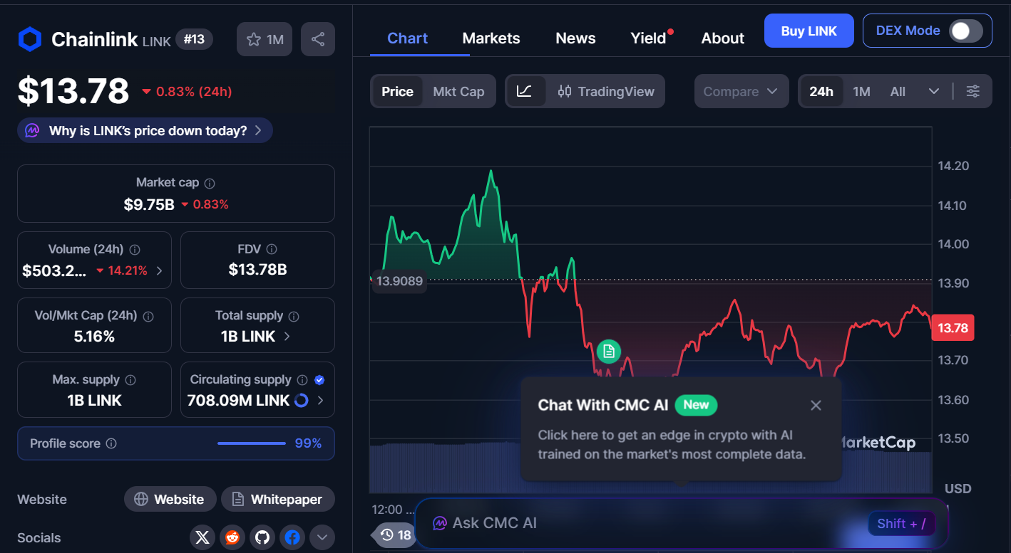 Best Cryptocurrencies to Buy Today, January 16 – ETH, LINK, BNB