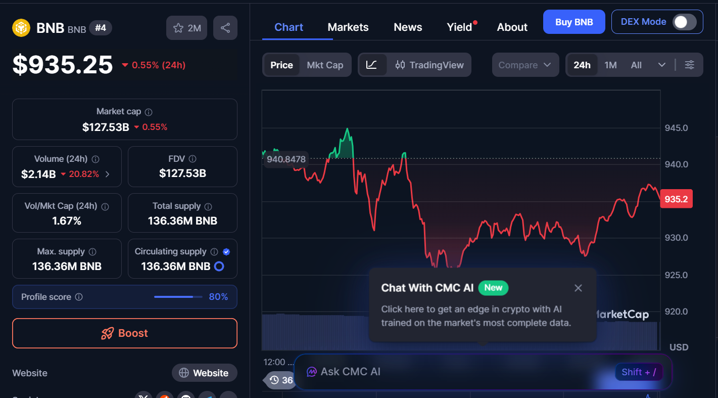 Best Cryptocurrencies to Buy Today, January 16 – ETH, LINK, BNB