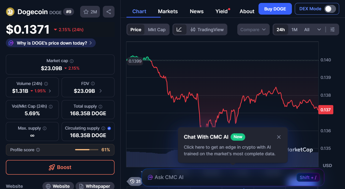 Next Memecoins to Explode, January 17 – DOGE, FARTCOIN, SHIB 