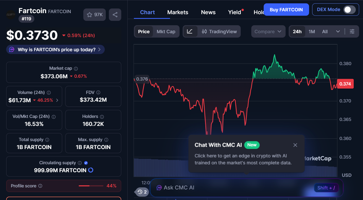 Next Memecoins to Explode, January 17 – DOGE, FARTCOIN, SHIB 