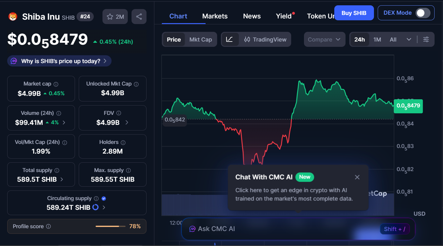 Next Memecoins to Explode, January 17 – DOGE, FARTCOIN, SHIB 