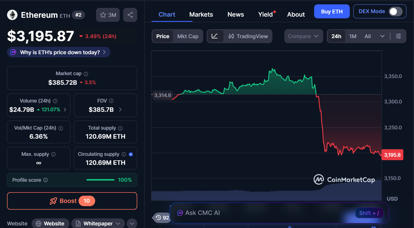 Best Cryptocurrencies to Invest in Today, January 19– LTC, AVAX, ETH 