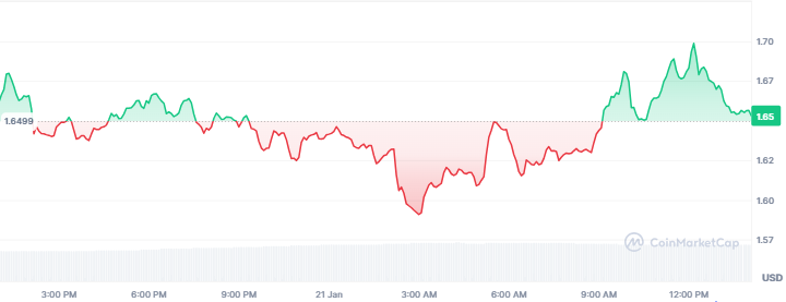 Best Memecoins to Buy Today, January 21 - Dogecoin, Apecoin, MemeCore