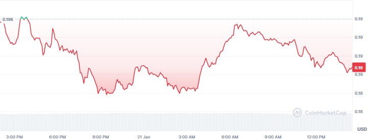 Best Memecoins to Buy Today, January 21 - Dogecoin, Apecoin, MemeCore