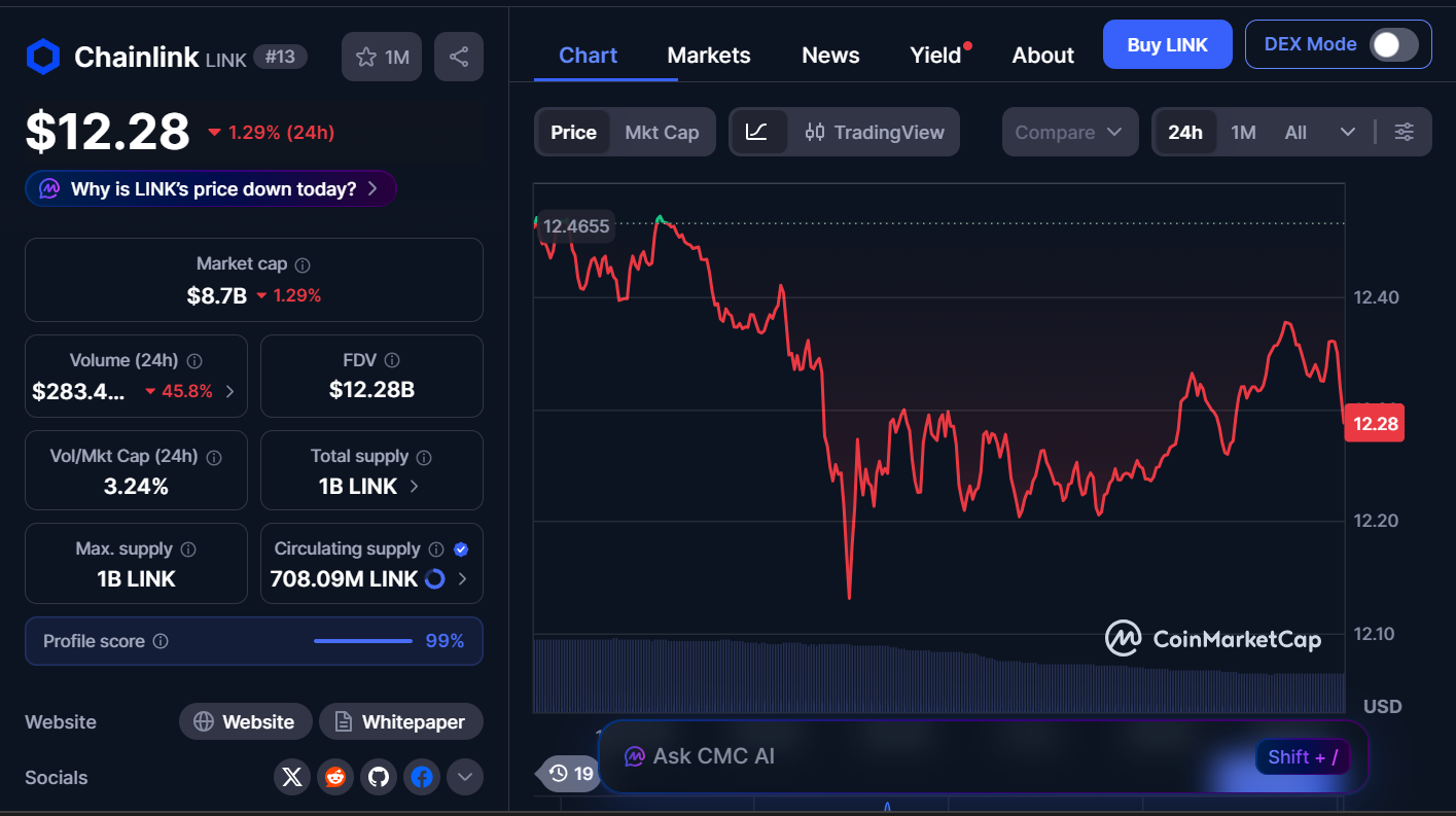 Best Cryptocurrencies to Buy Today, January 23 – Chainlink, TRON, Stellar