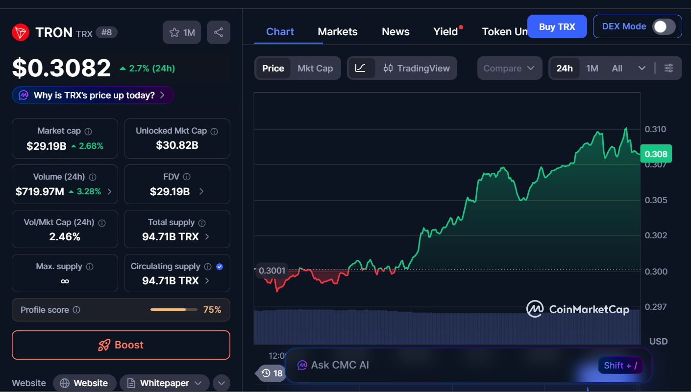 Best Cryptocurrencies to Buy Today, January 23 – Chainlink, TRON, Stellar