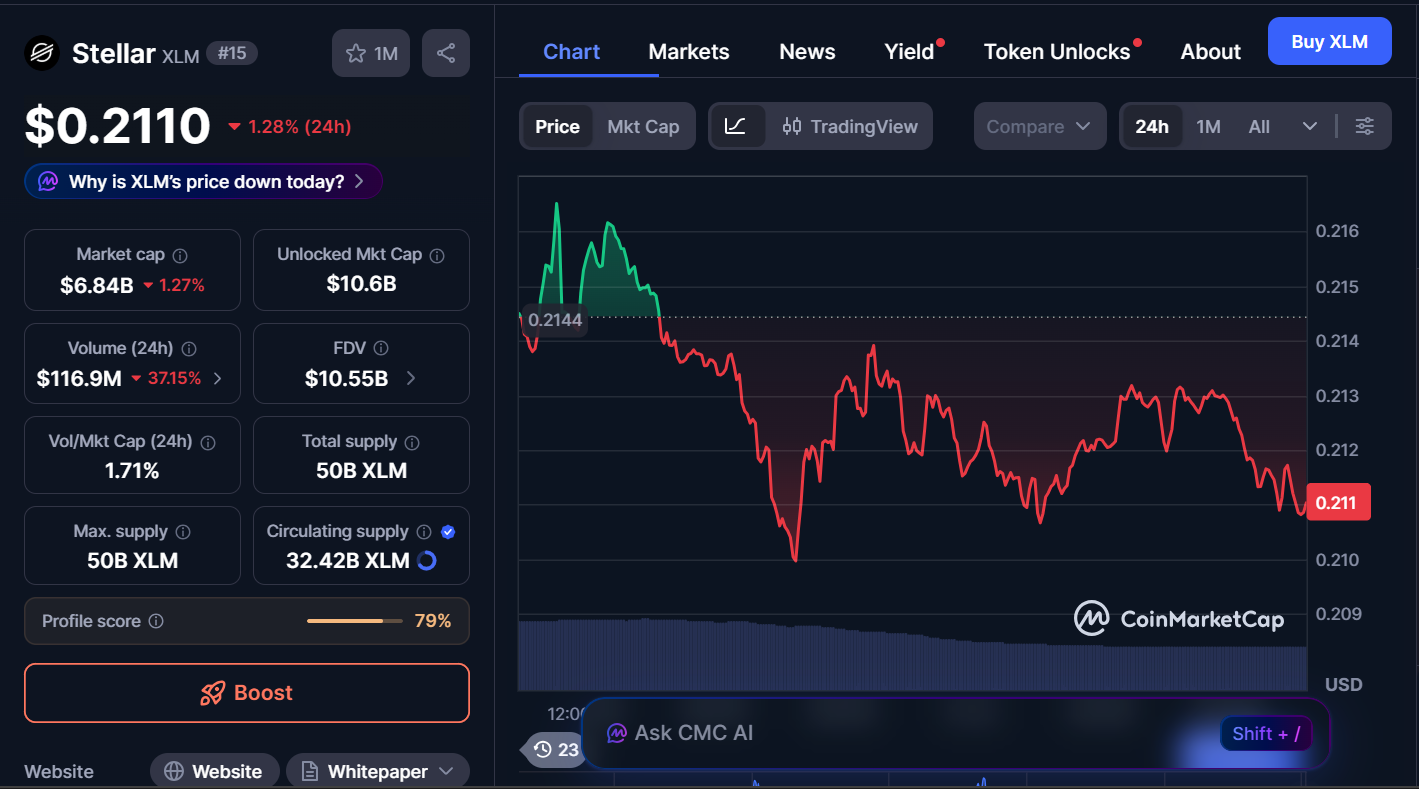 Best Cryptocurrencies to Buy Today, January 23 – Chainlink, TRON, Stellar