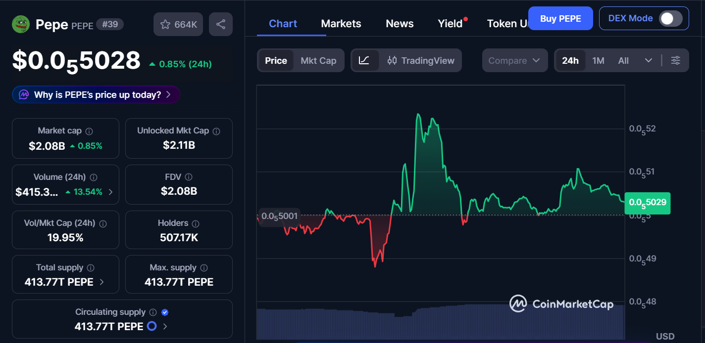 Next Memecoins to Explode, January 24 – PENGU, DOGE, PEPE 