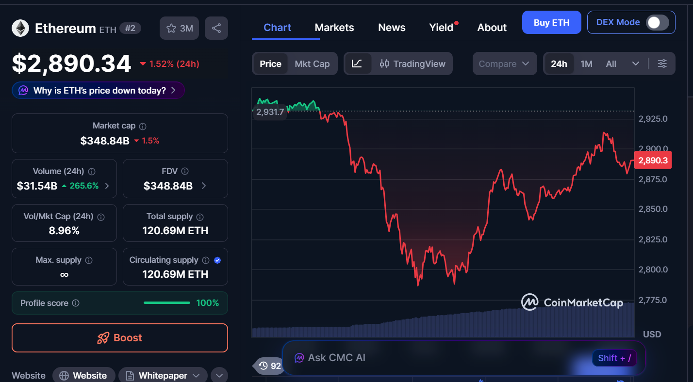Best Cryptocurrencies to Invest in Today, January 26 – Ethereum, Solana, Chainlink