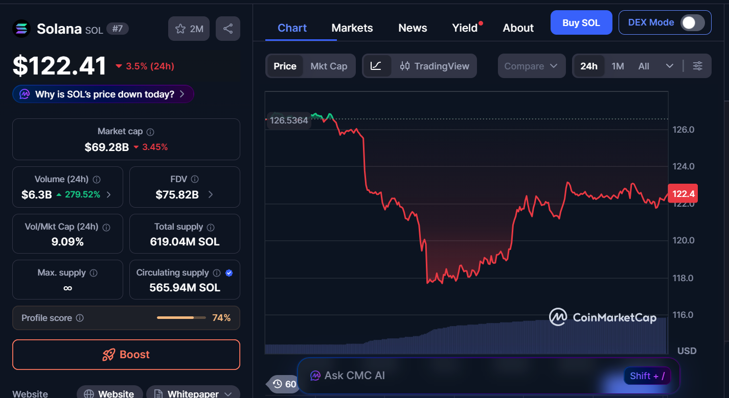 Best Cryptocurrencies to Invest in Today, January 26 – Ethereum, Solana, Chainlink