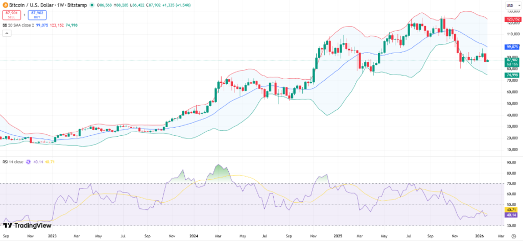 Crypto Weekly Market Wrap January 26: Regulation Clashes, ETF Milestones, and Global Policy Shifts