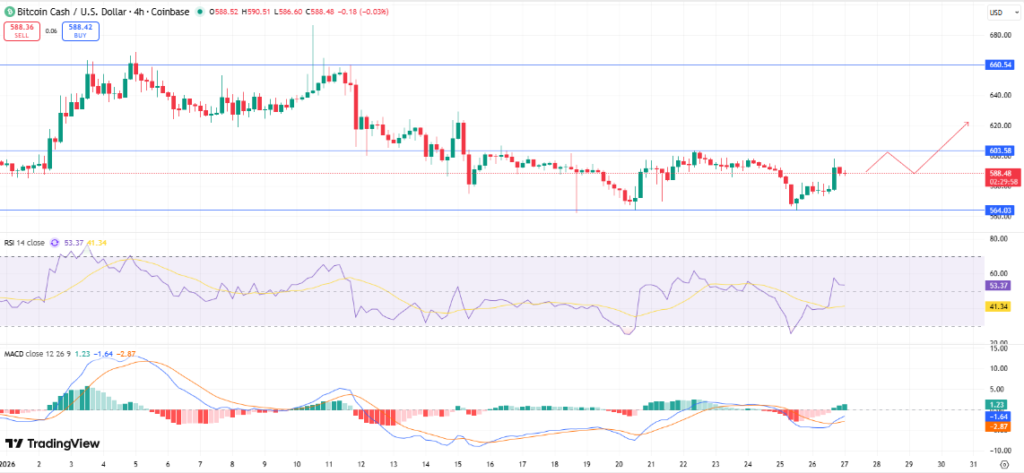 Best Altcoins to Buy Today, January 27 - Hyperliquid, DASH, Bitcoin Cash