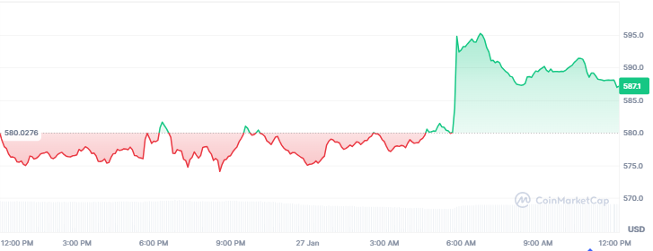 Best Altcoins to Buy Today, January 27 - Hyperliquid, DASH, Bitcoin Cash
