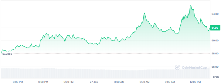 Best Altcoins to Buy Today, January 27 - Hyperliquid, DASH, Bitcoin Cash