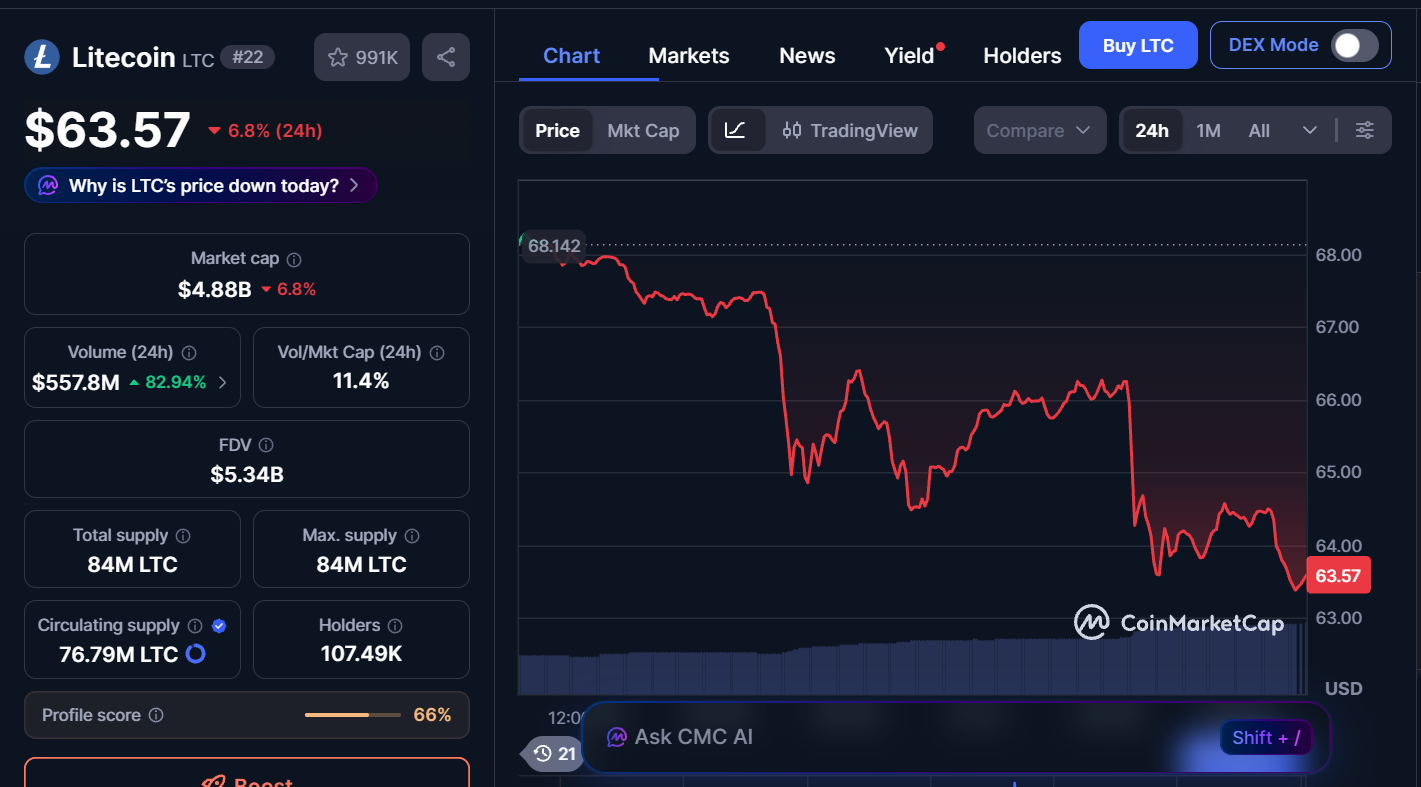 Best Cryptocurrencies to Buy Today, January 30 – LTC, HYPE, ETH 
