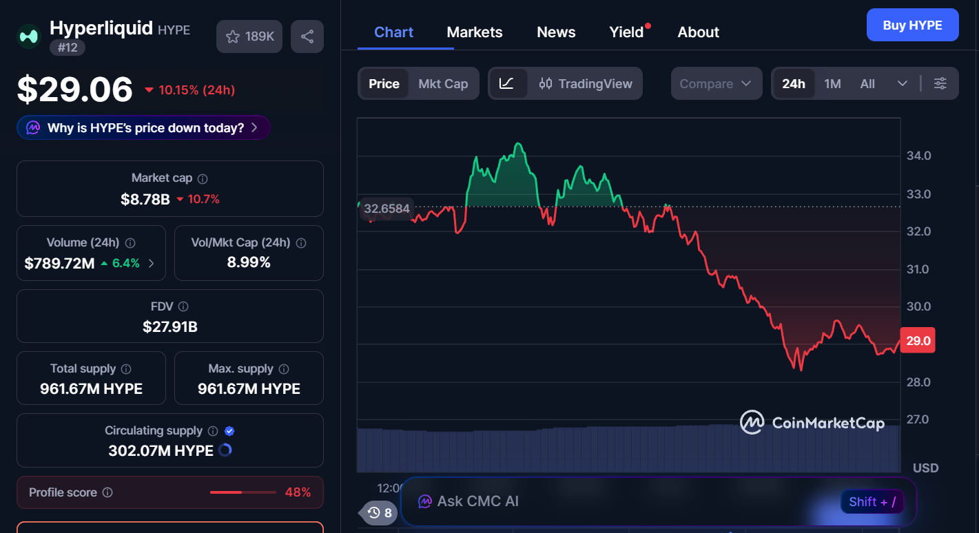 Best Cryptocurrencies to Buy Today, January 30 – LTC, HYPE, ETH 