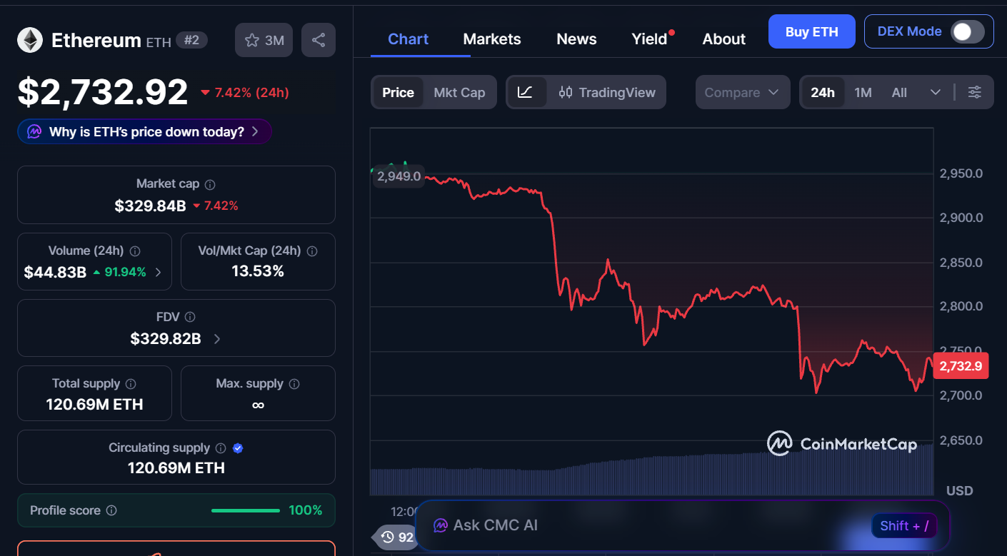 Best Cryptocurrencies to Buy Today, January 30 – LTC, HYPE, ETH 