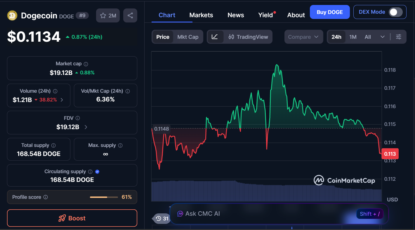 Next Memecoins to Explode, January 31 – DOGE, FLOKI, FARTCOIN