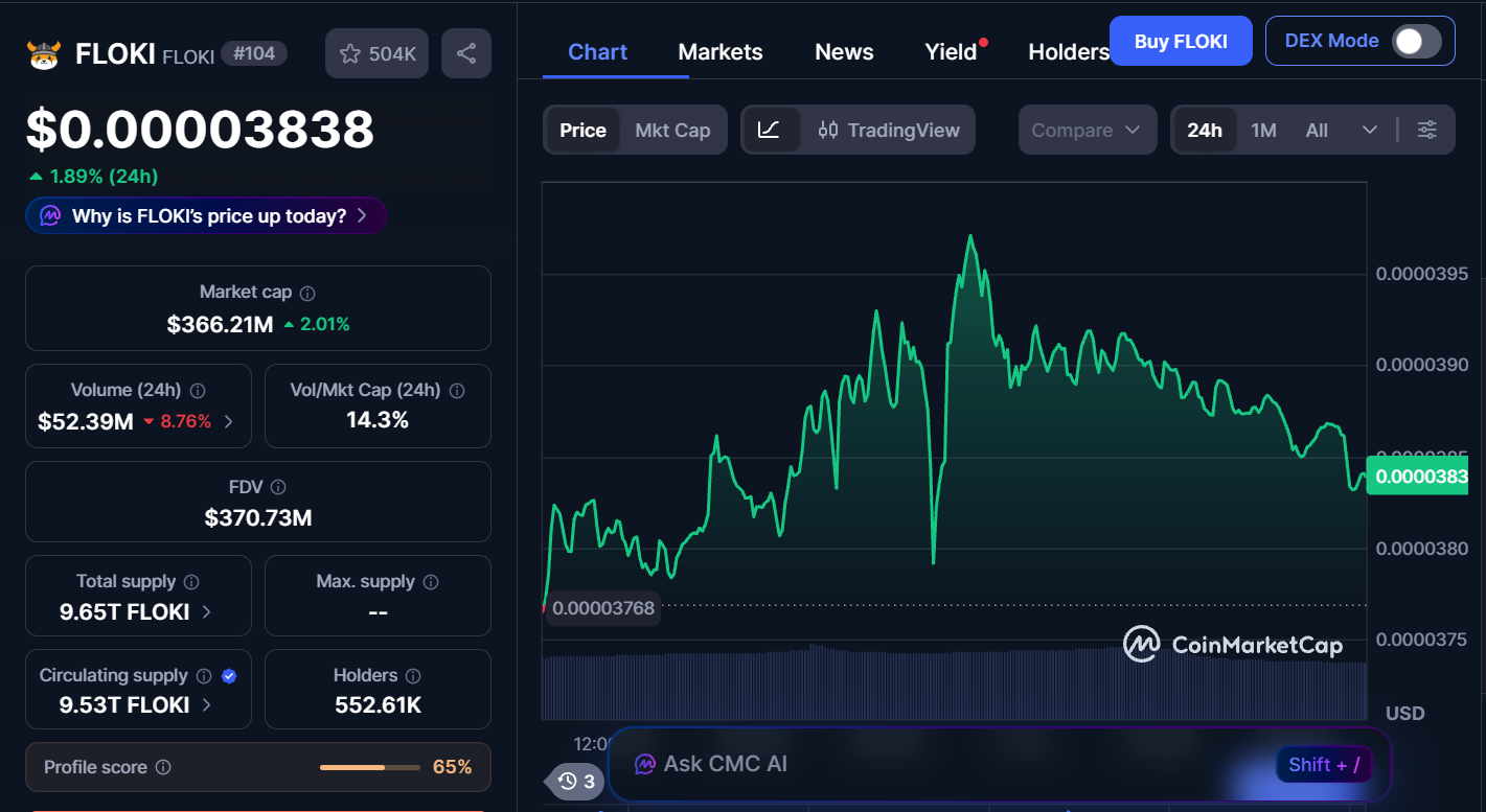 Next Memecoins to Explode, January 31 – DOGE, FLOKI, FARTCOIN