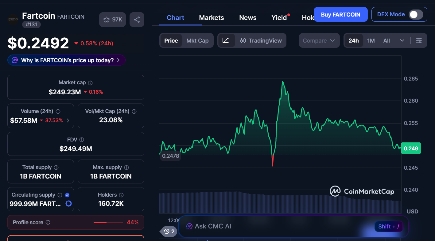 Next Memecoins to Explode, January 31 – DOGE, FLOKI, FARTCOIN