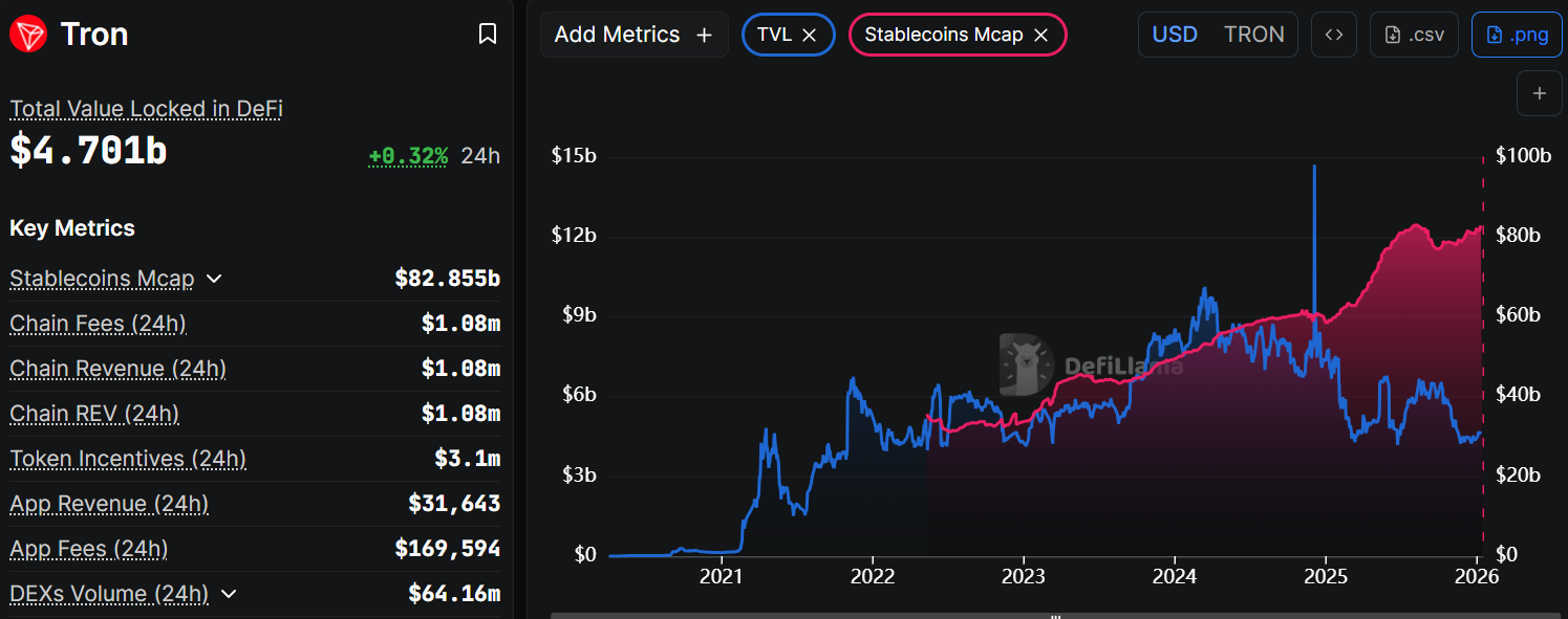 Tron Price Forecast: TRX Targets $0.31 Breakout Amid Deribit Options Launch and TVL Surge