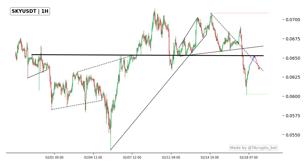 Top Crypto Gainers Today, February 19 - INJ, WLFI, SKY