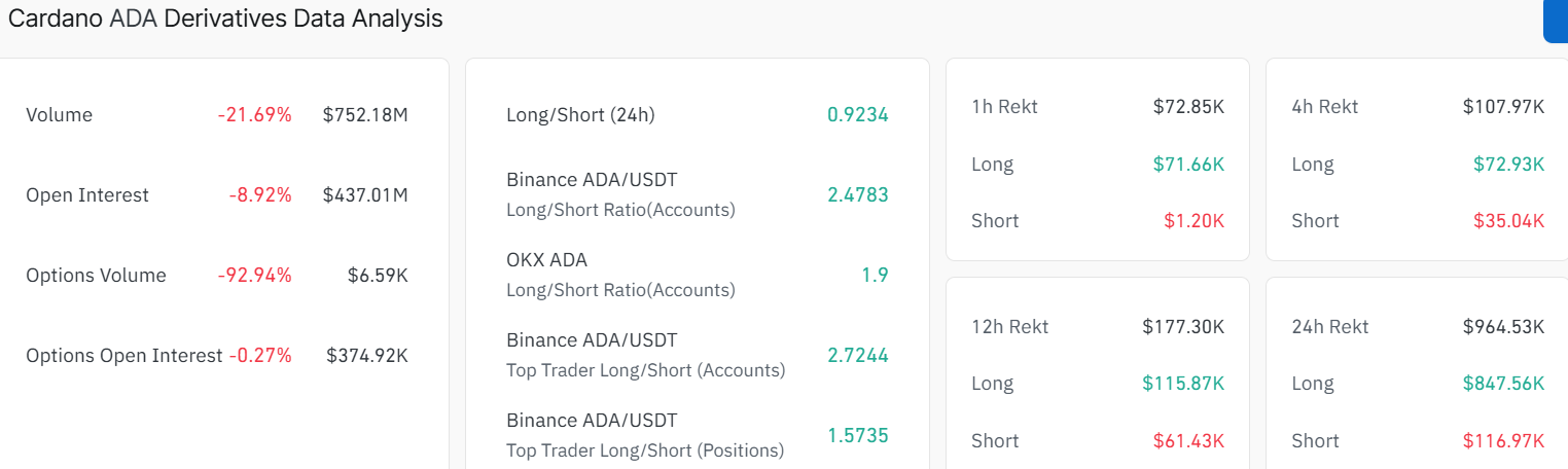 Cardano Price Prediction – ADA Trades at $0.28, Bears Target $0.22