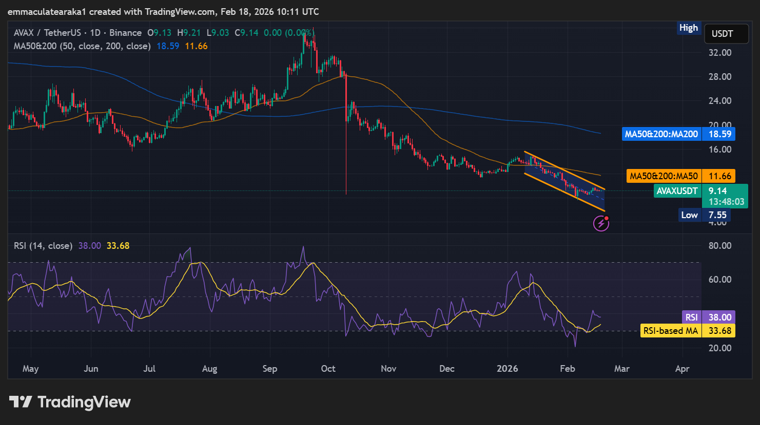 AVAX Bulls Target $11