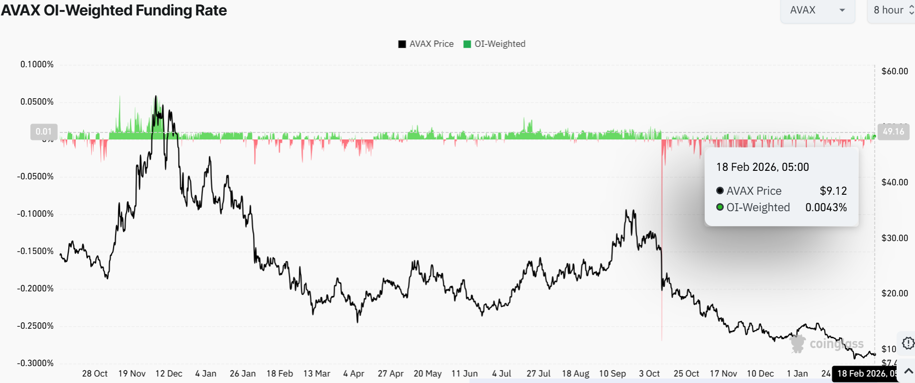 AVAX Bulls Target $11