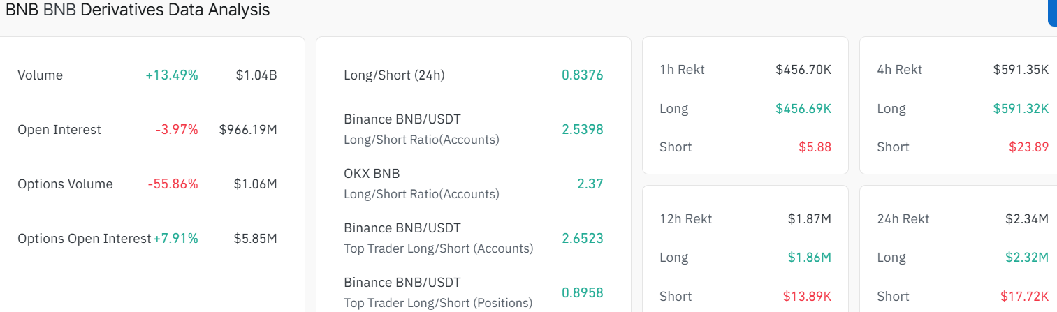 BNB Price Prediction – BNB Risks Further Downside to $574 as Bearish Sentiment Persists
