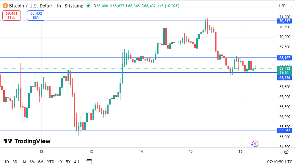 Bitcoin Price Prediction
