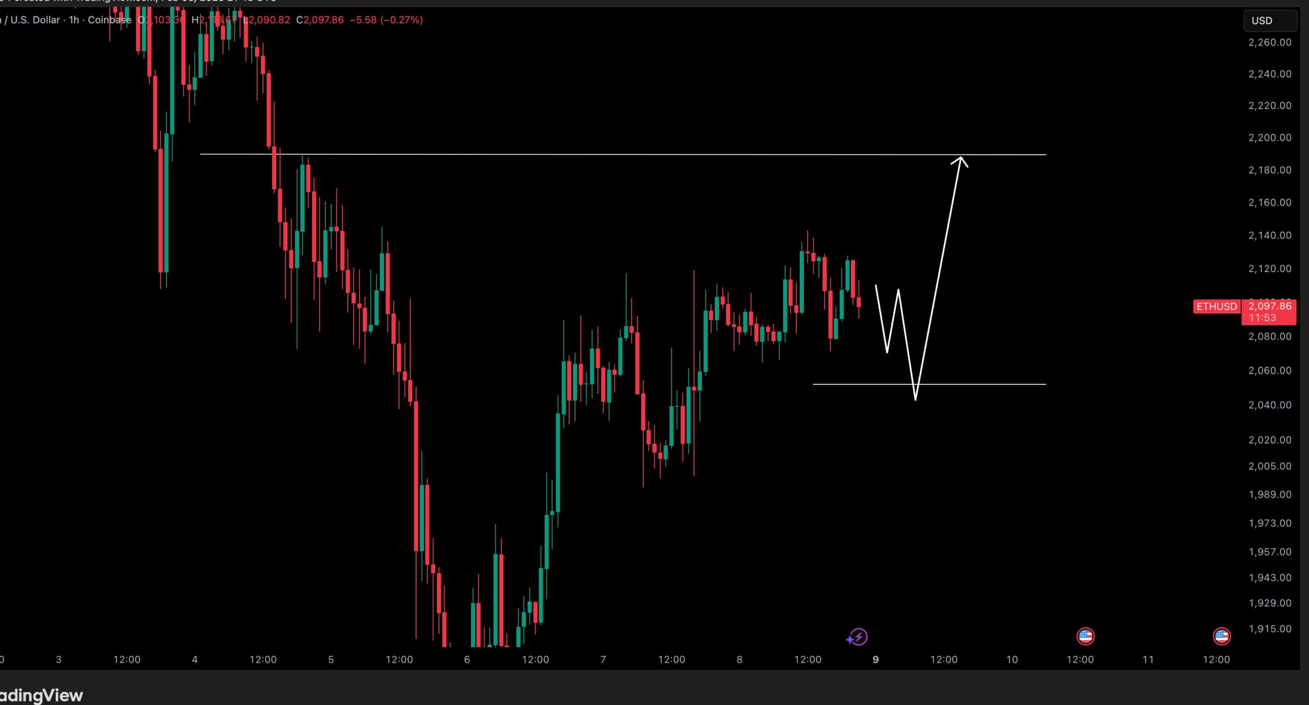 Best Cryptocurrencies to Invest in Today, February 9– Tron, Ethereum, Stellar