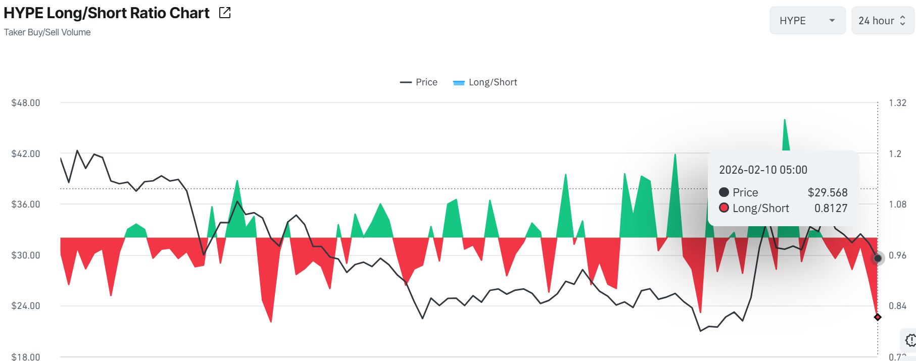 Hyperliquid Price Prediction – HYPE Moves Into Consolidation Amid Mixed Market Sentiment