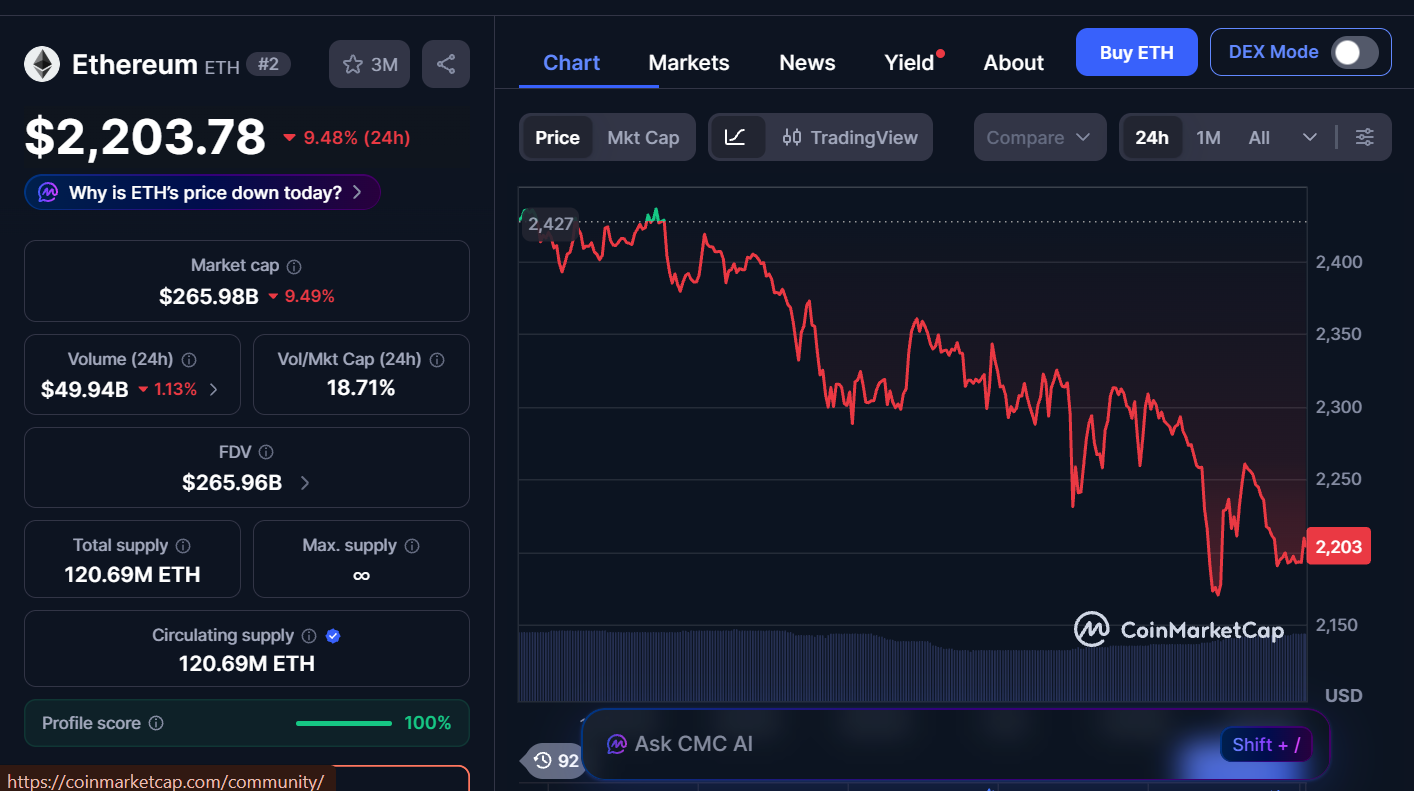 Best Cryptocurrencies to Invest in Today, February 2– ETH, DOT, TRON