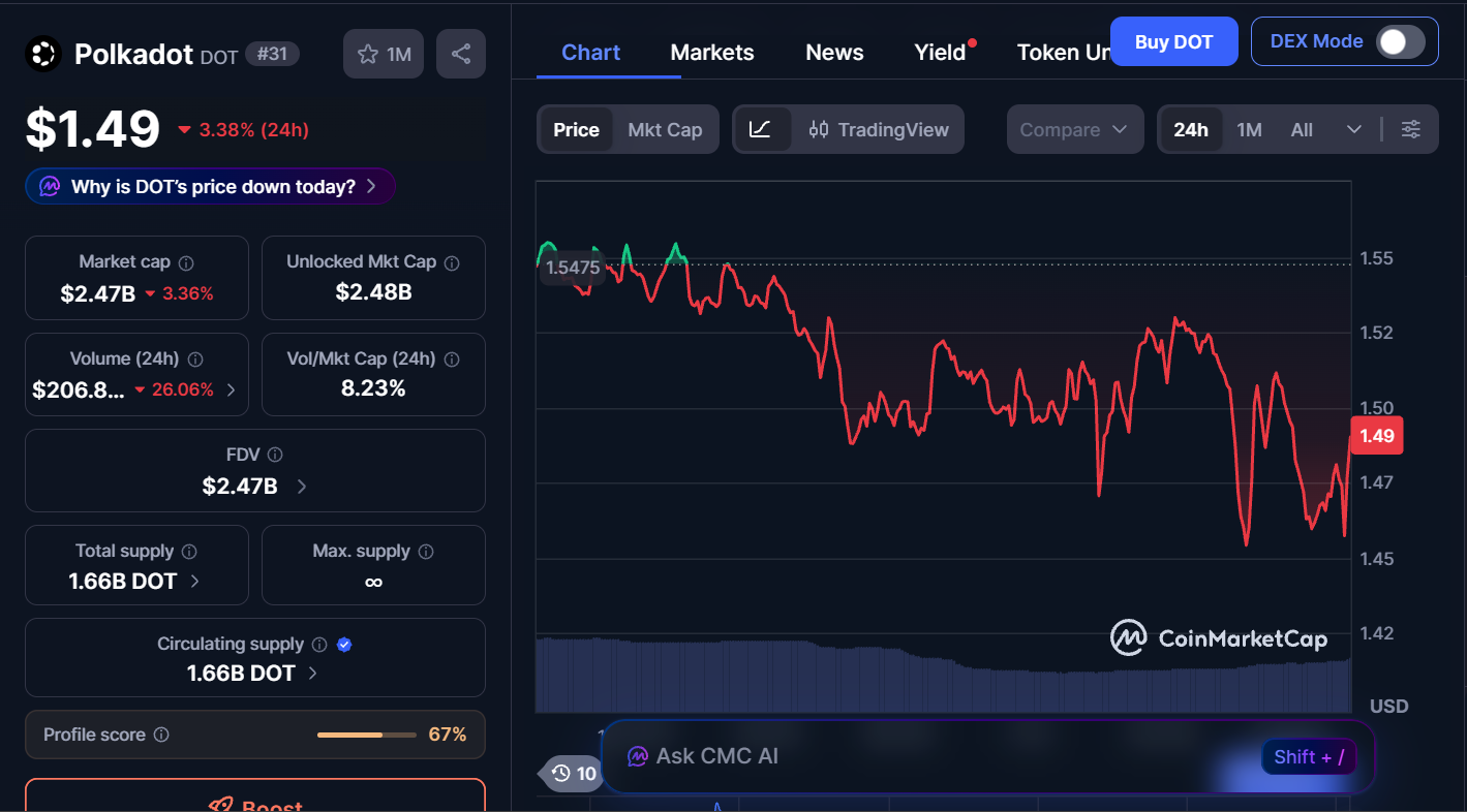 Best Cryptocurrencies to Invest in Today, February 2– ETH, DOT, TRON