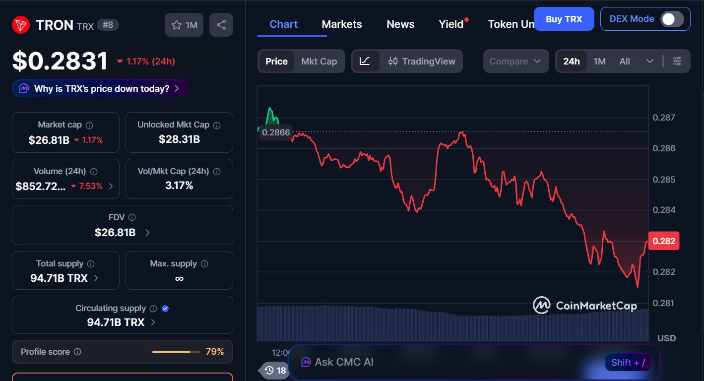 Best Cryptocurrencies to Invest in Today, February 2– ETH, DOT, TRON