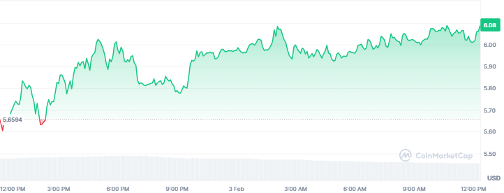 Best Altcoins to Purchase Today, February 3 - Solana, Hyperliquid, MYX Finance