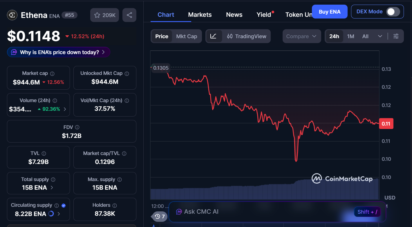 Best Cryptocurrencies to Invest in Today, February 6 – Cardano, Ethena, Litecoin