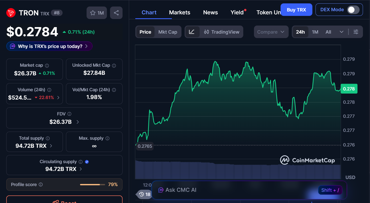 Best Cryptocurrencies to Invest in Today, February 9 – Tron, Ethereum, Stellar