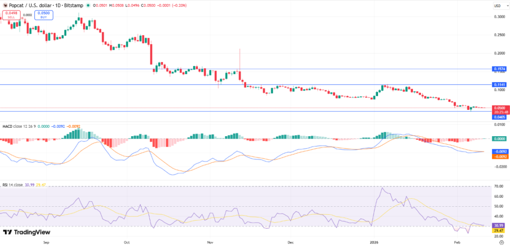 Best Memecoins to Invest in Today, January 11- DOGE, PEPE, POPCAT