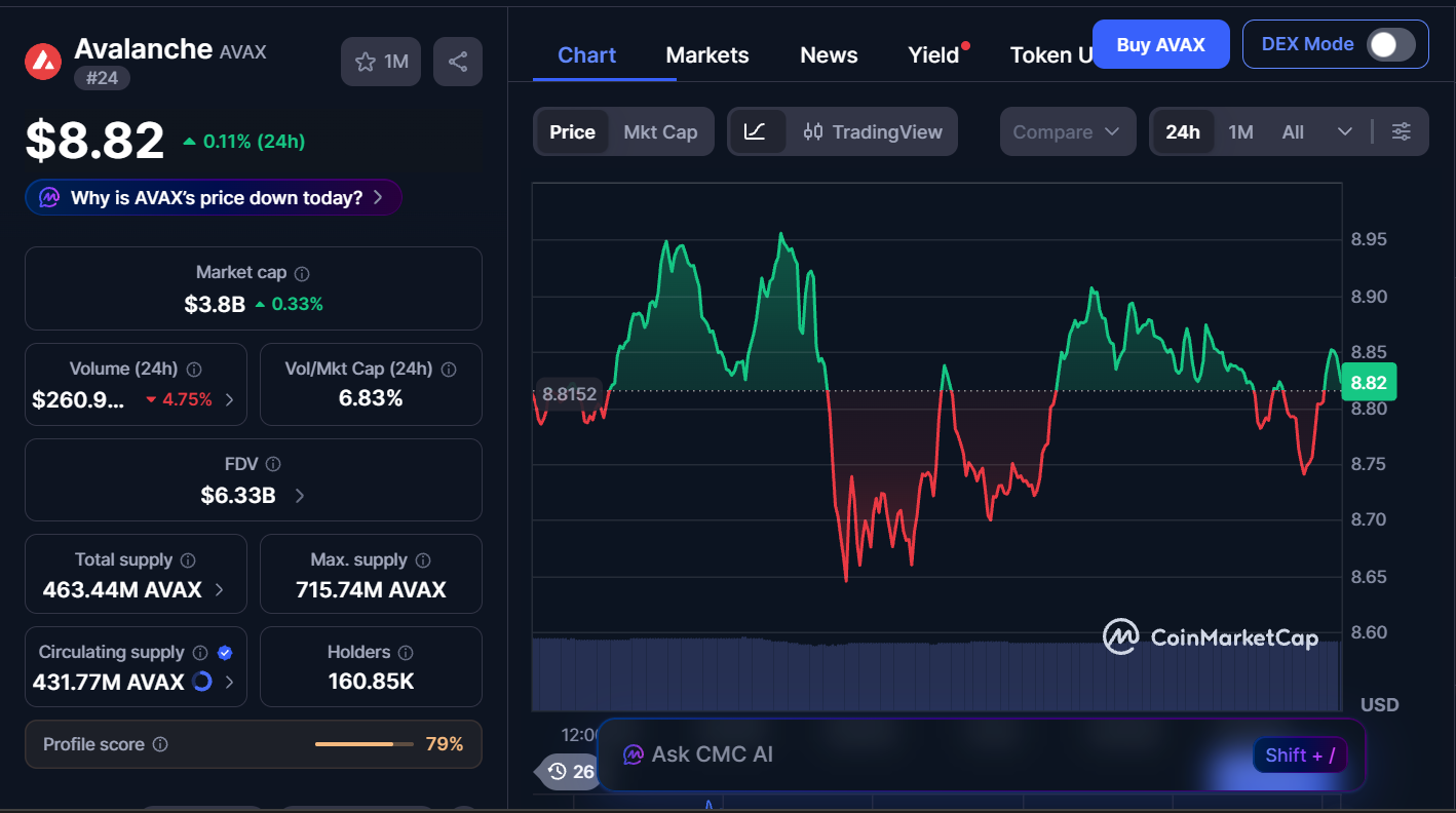 Best Cryptocurrencies to Buy Today, February 13 – BCH, AVAX, TON 