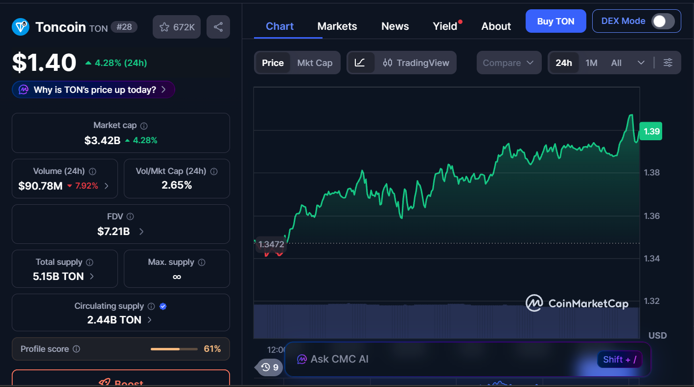 Best Cryptocurrencies to Buy Today, February 13 – BCH, AVAX, TON 