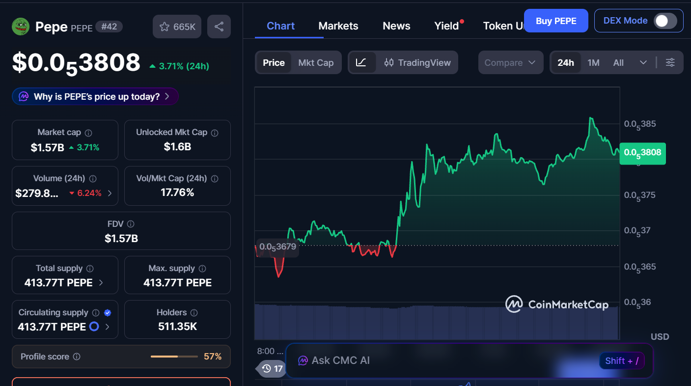 Top Memecoins to Buy Today, February 14 – SHIB, PEPE, PENGU