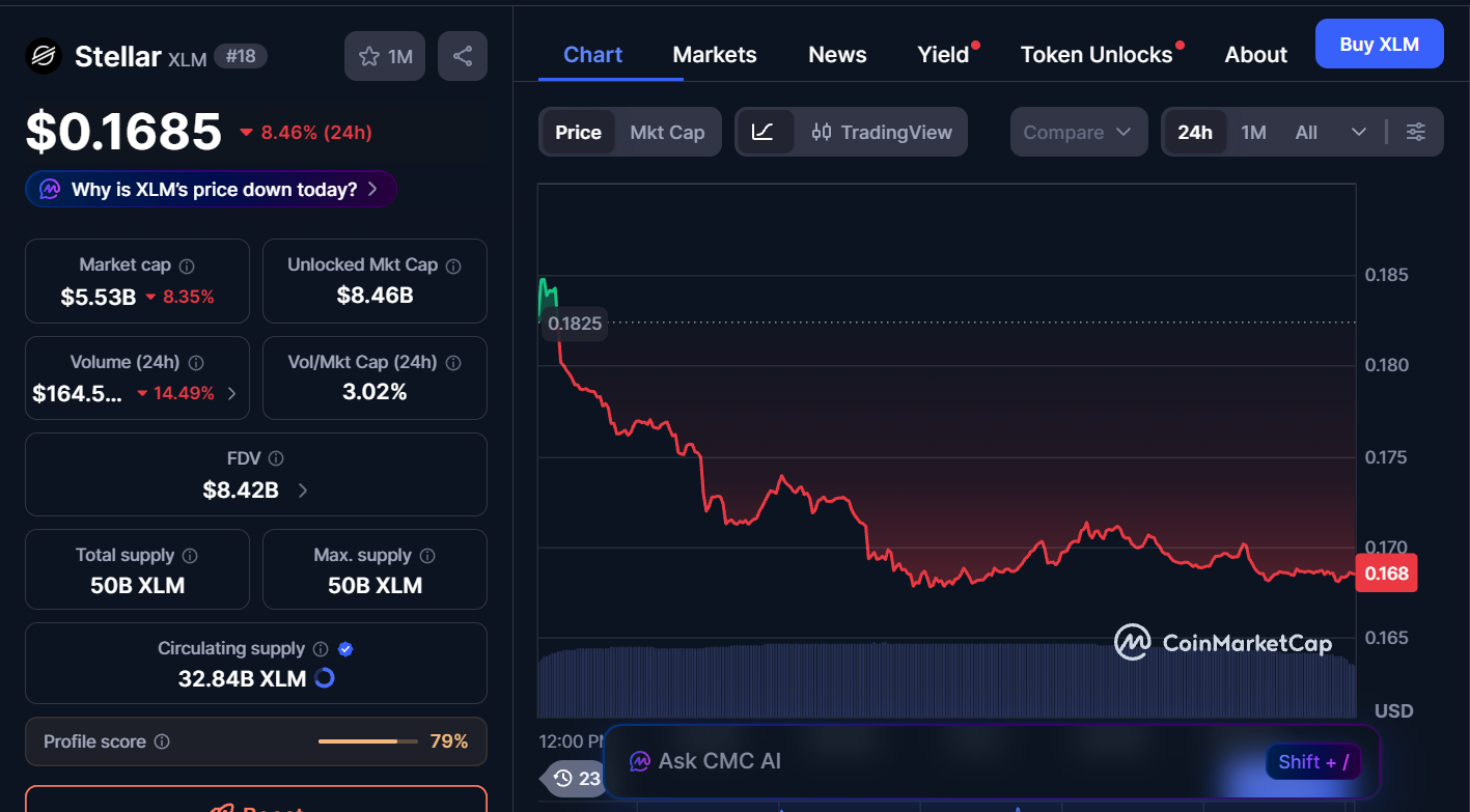 Best Cryptocurrencies to Buy Now