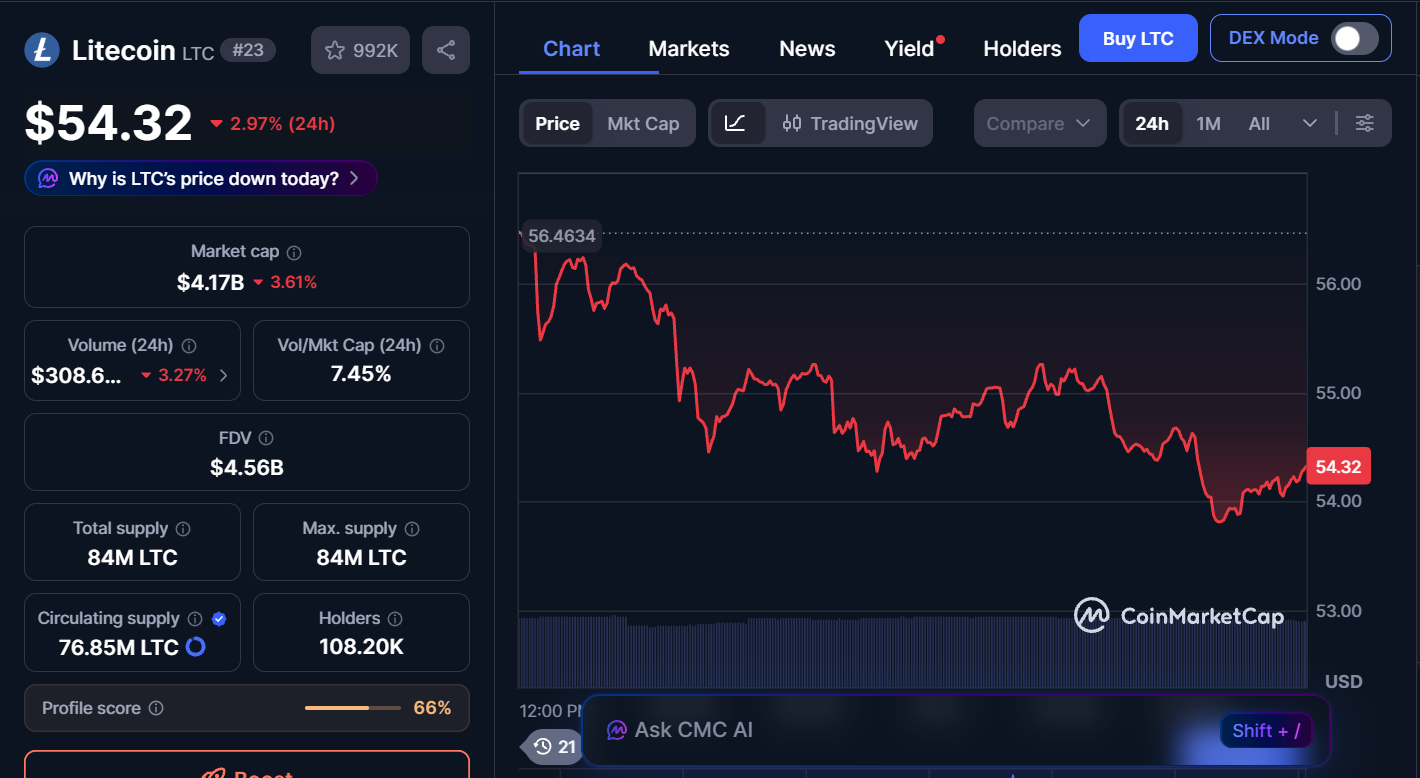Best Cryptocurrencies to Buy Now