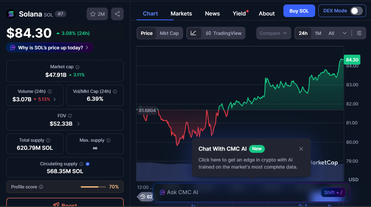 Best Cryptocurrencies to Purchase Now, February 20 – BTC, SOL, XRP 