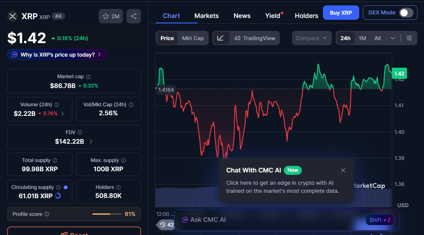 Best Cryptocurrencies to Purchase Now, February 20 – BTC, SOL, XRP